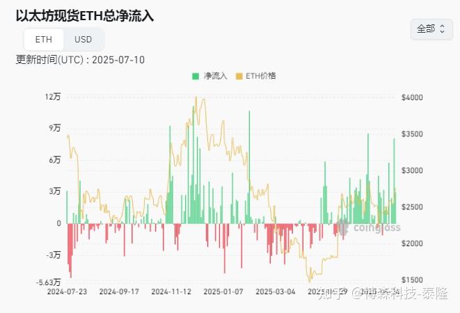 kaiyun-以太坊紧急遇到安全漏洞，损失高至27.59万美元，引发热议